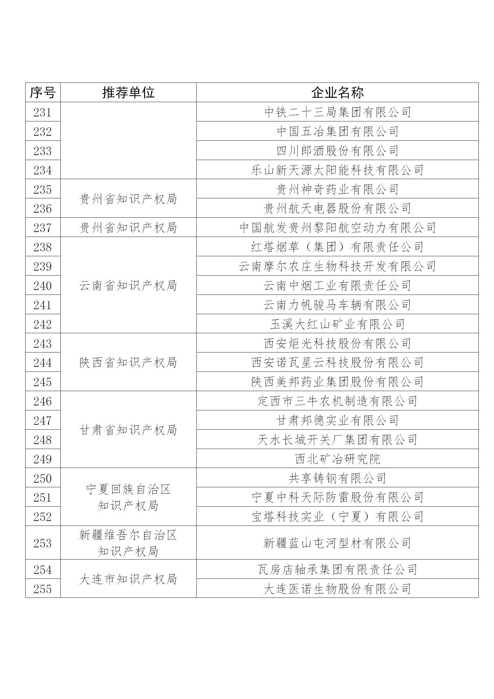 国知局公布：2019年度国家知识产权示范企业和优势企业名单