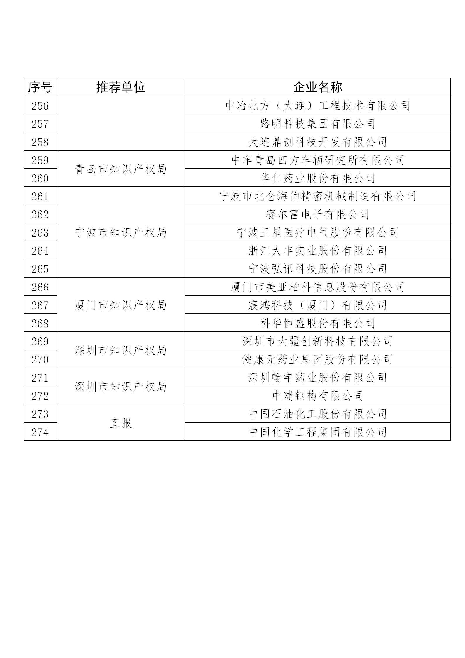国知局公布：2019年度国家知识产权示范企业和优势企业名单
