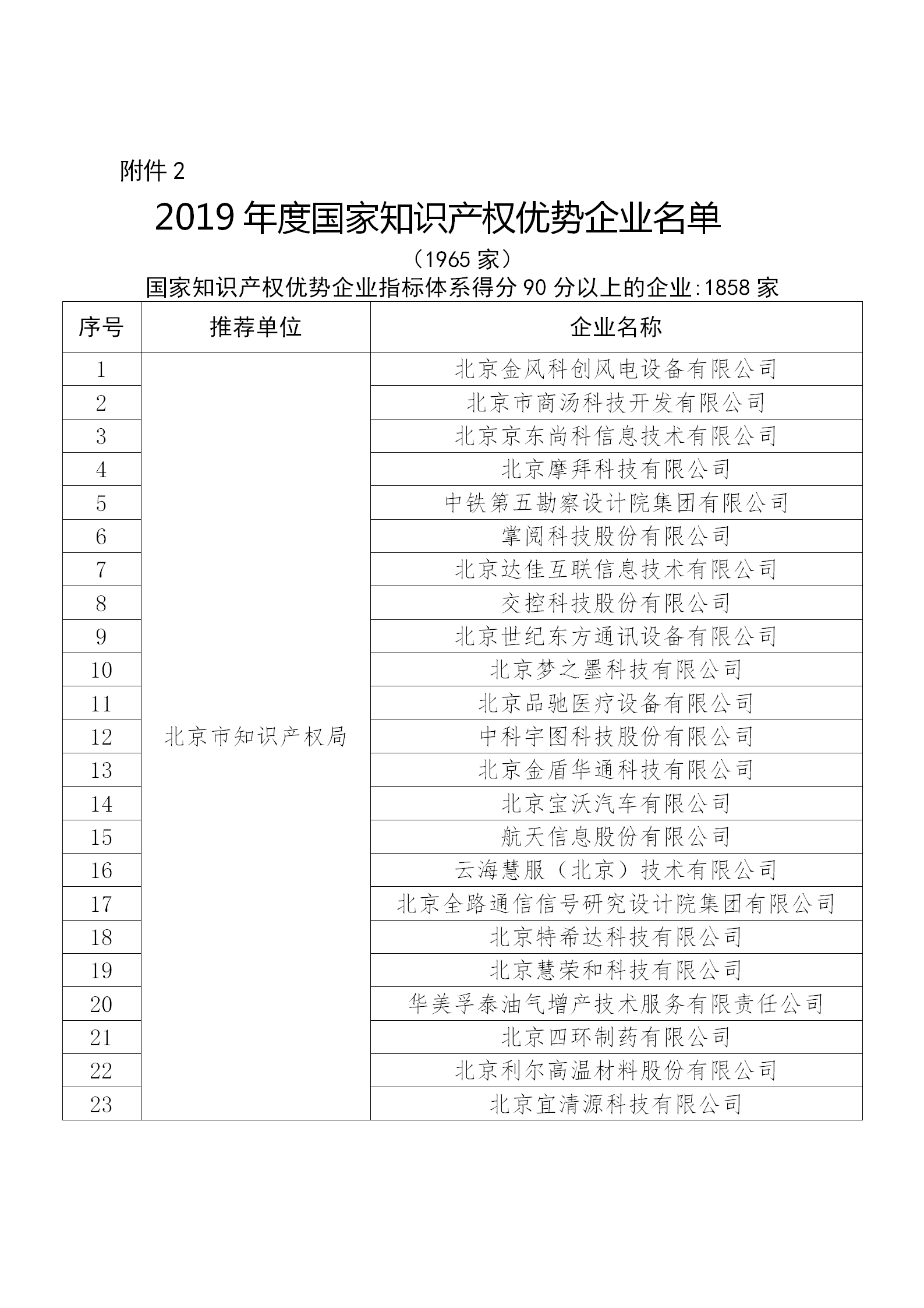 国知局公布：2019年度国家知识产权示范企业和优势企业名单