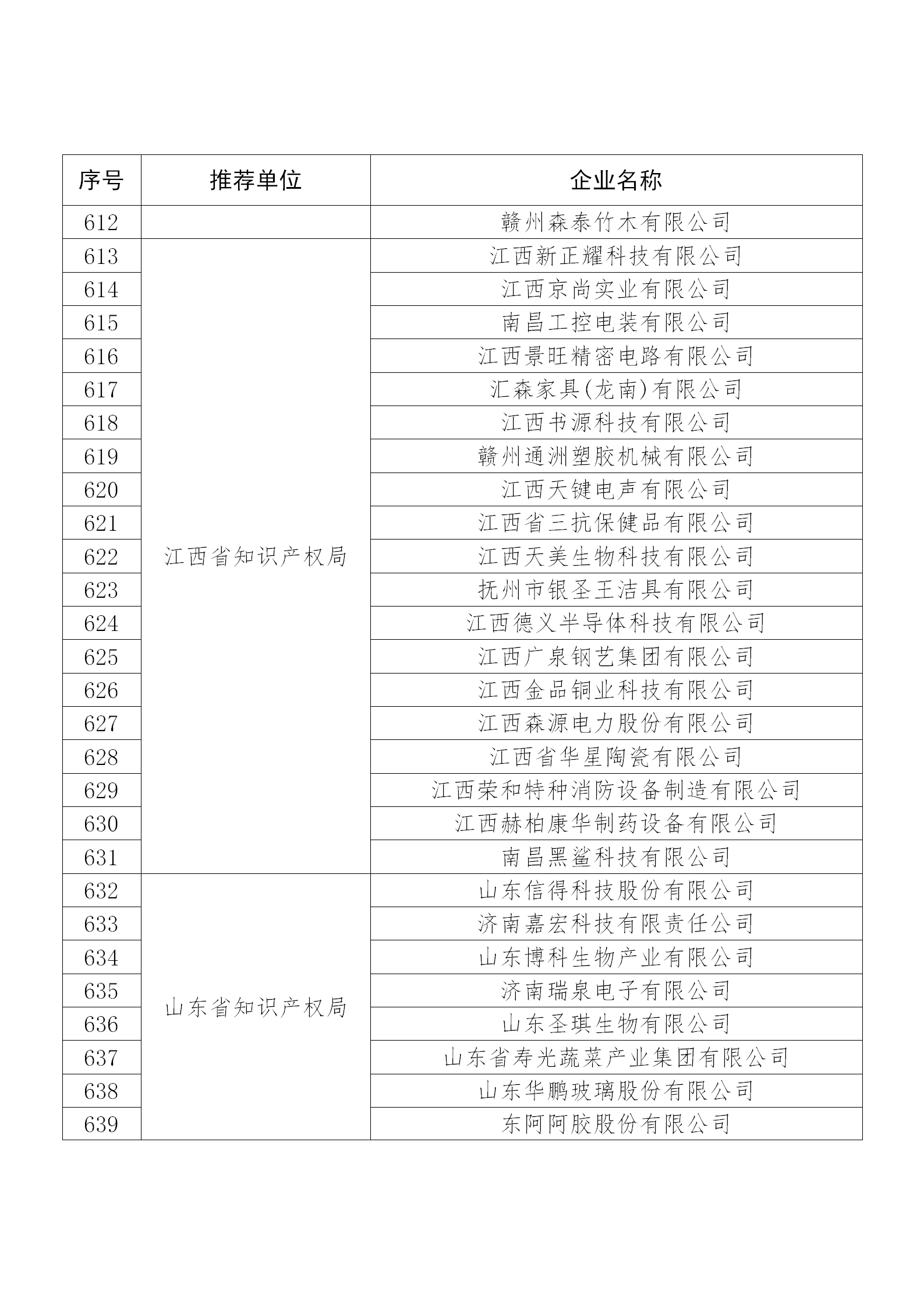 国知局公布：2019年度国家知识产权示范企业和优势企业名单