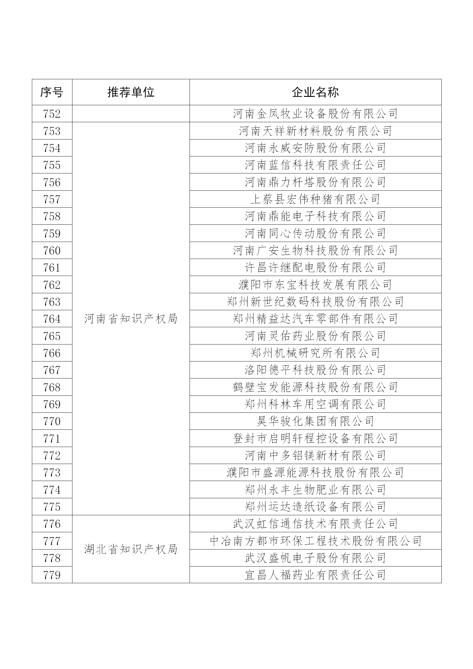 国知局公布：2019年度国家知识产权示范企业和优势企业名单