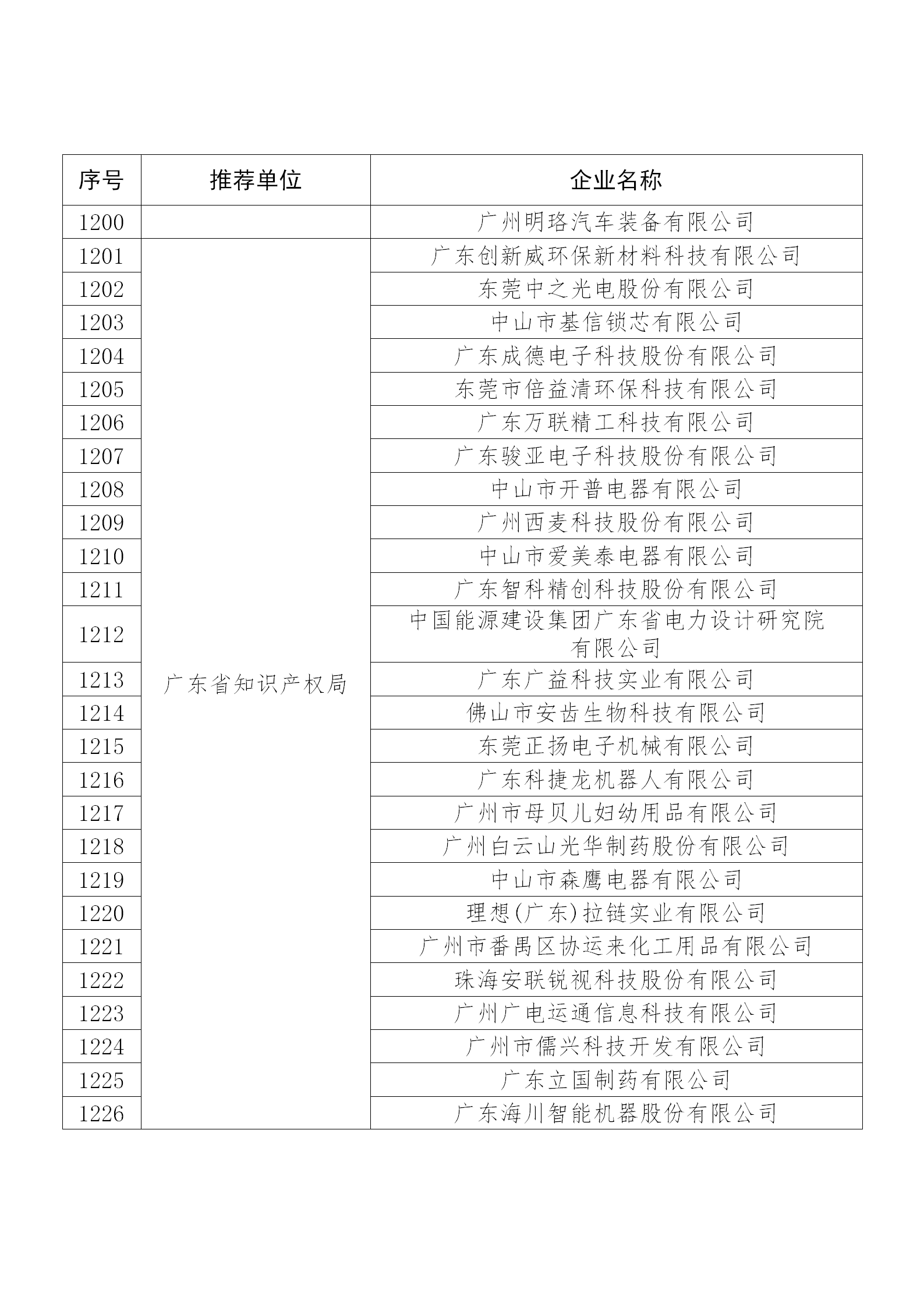 国知局公布：2019年度国家知识产权示范企业和优势企业名单
