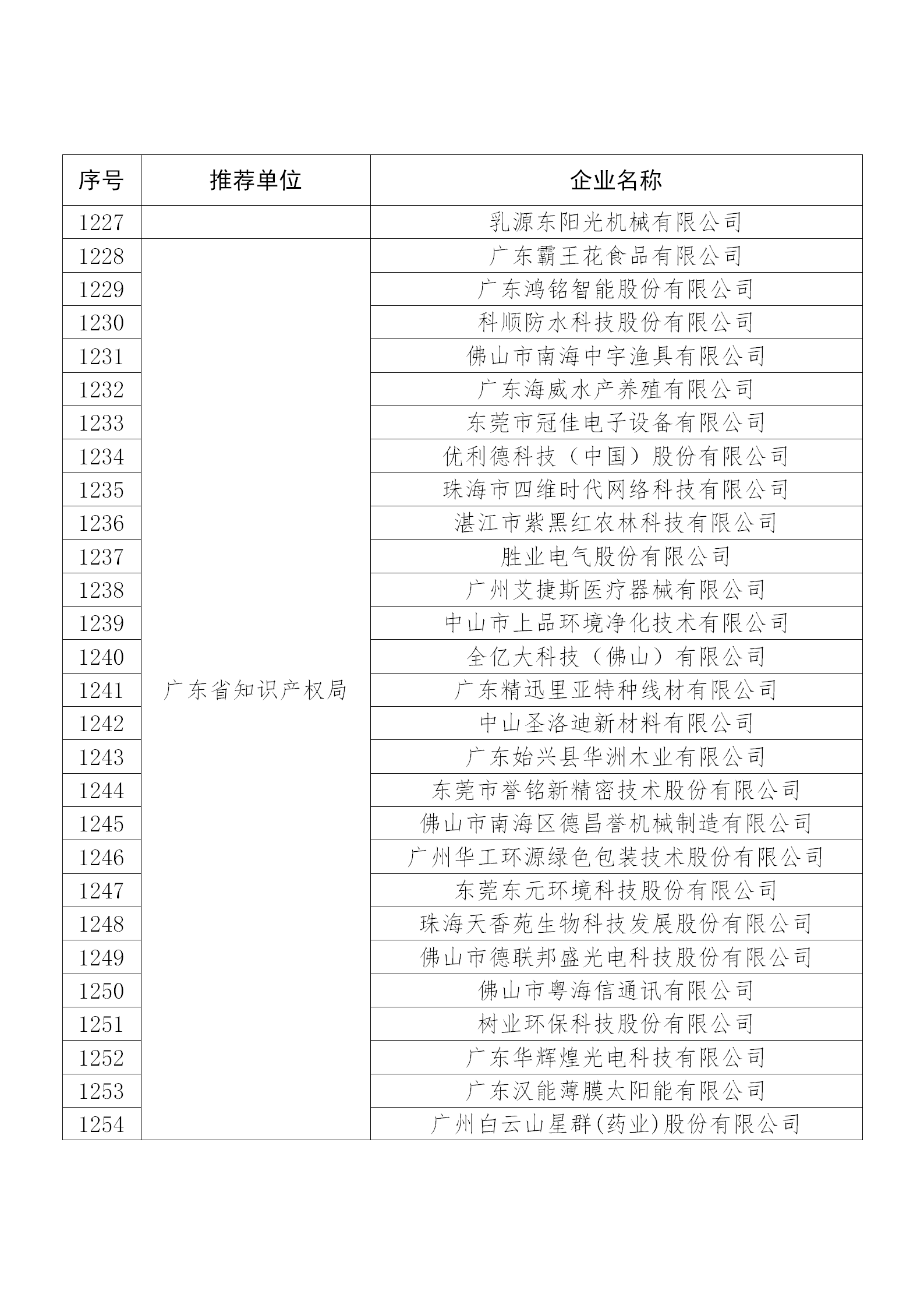 国知局公布：2019年度国家知识产权示范企业和优势企业名单