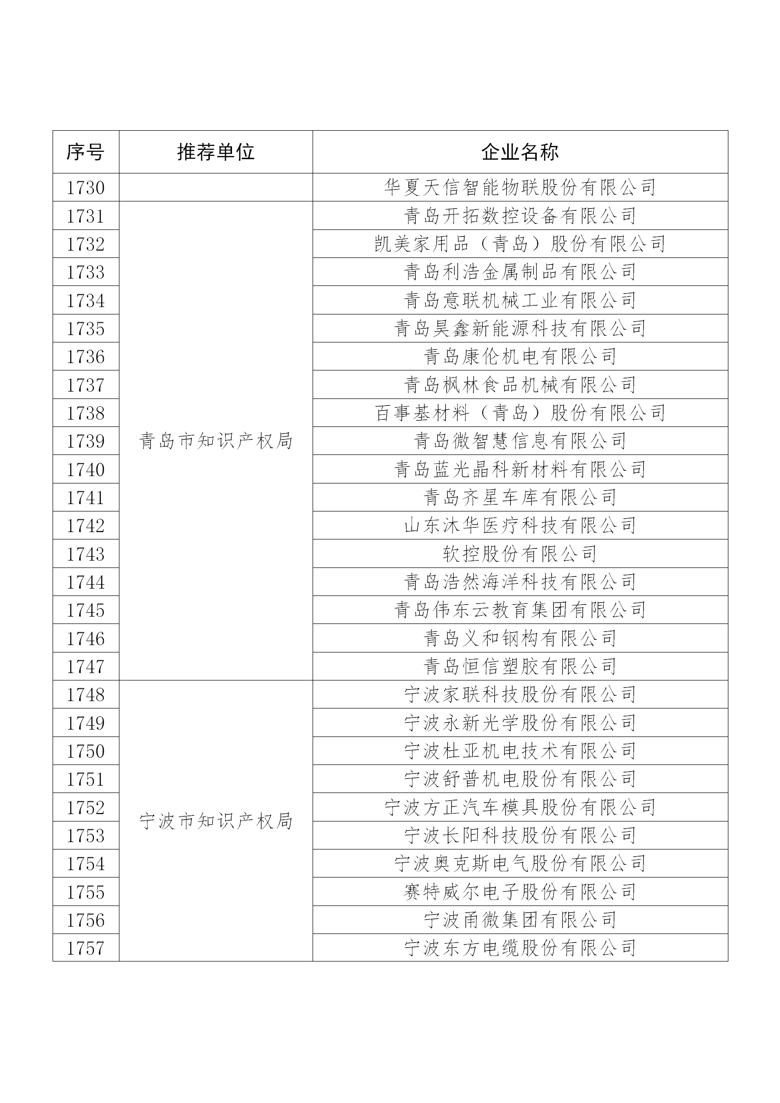 国知局公布：2019年度国家知识产权示范企业和优势企业名单