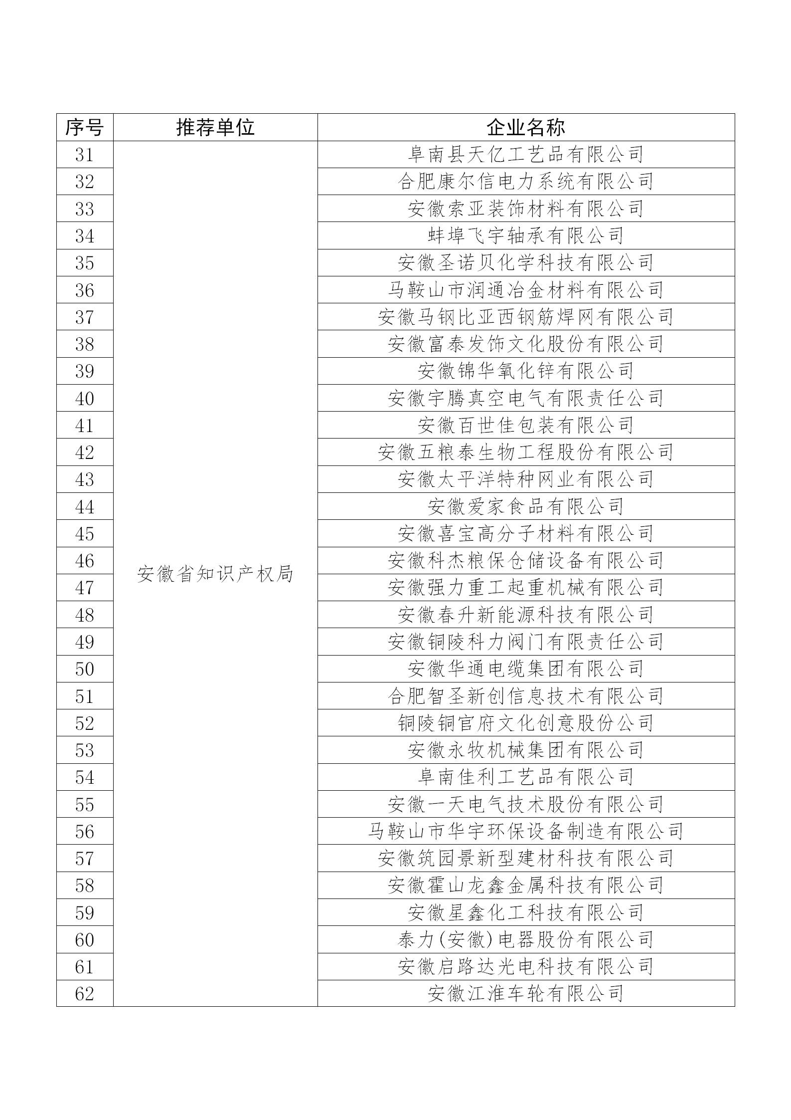 国知局公布：2019年度国家知识产权示范企业和优势企业名单