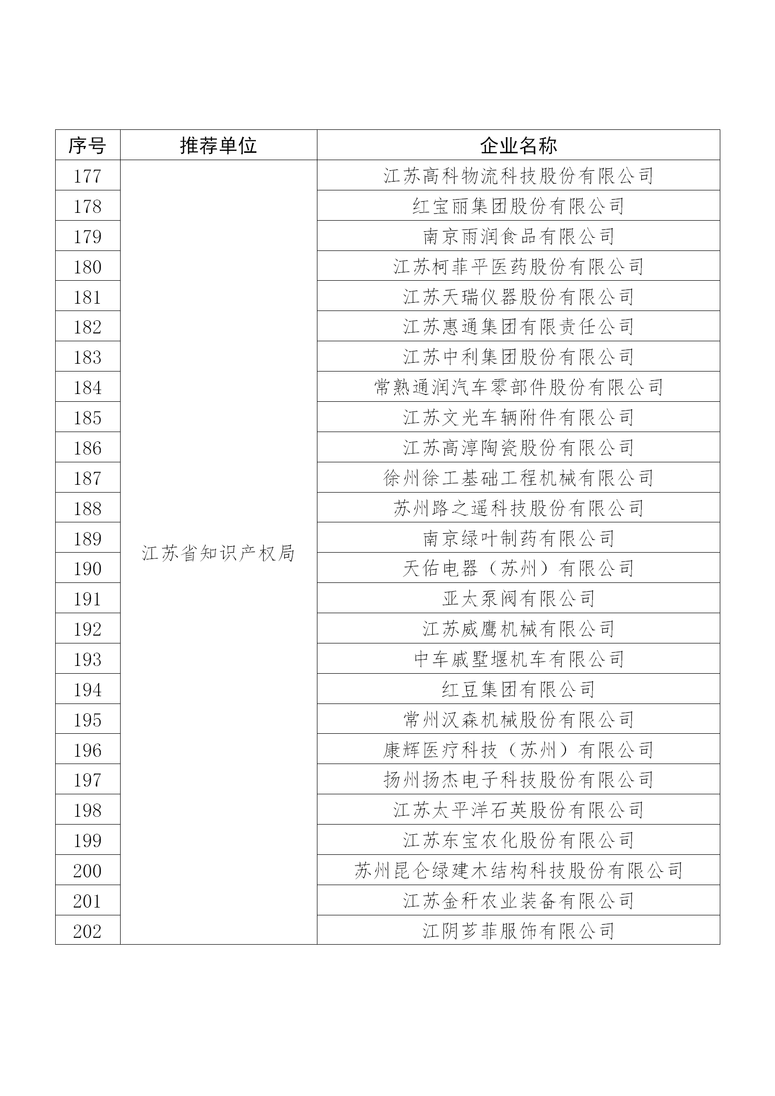 国知局公布：2019年度国家知识产权示范企业和优势企业名单