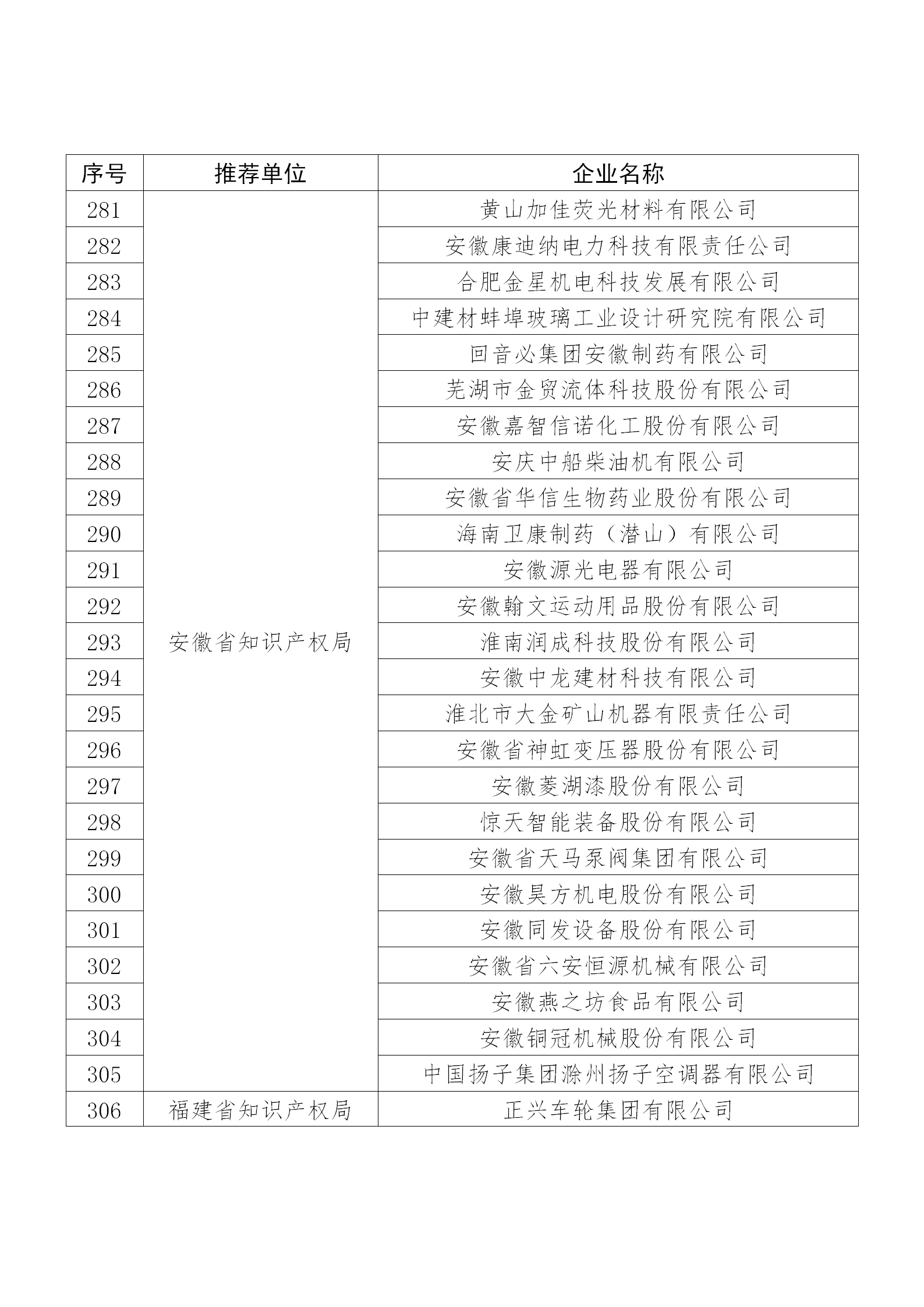 国知局公布：2019年度国家知识产权示范企业和优势企业名单