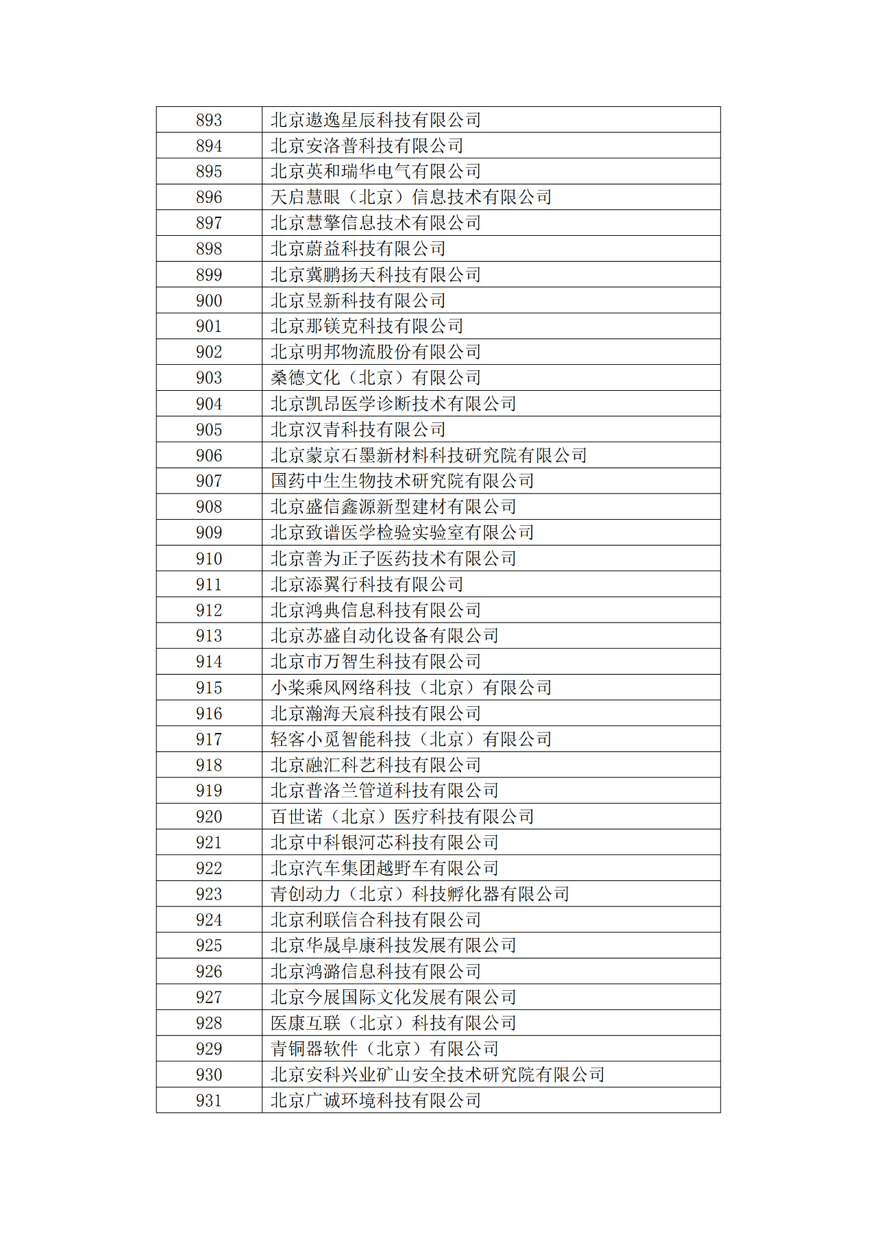 北京市2019年第一至四批拟认定高新技术企业名单