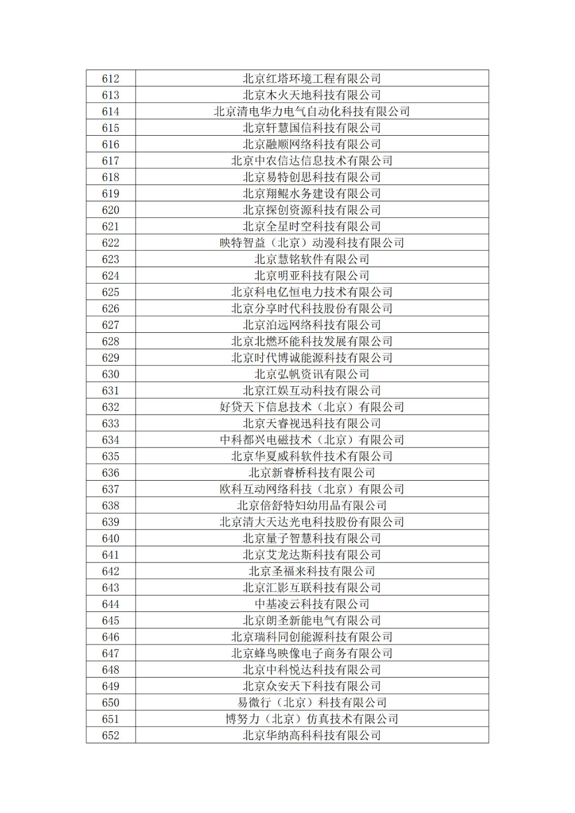 北京市2019年第一至四批拟认定高新技术企业名单