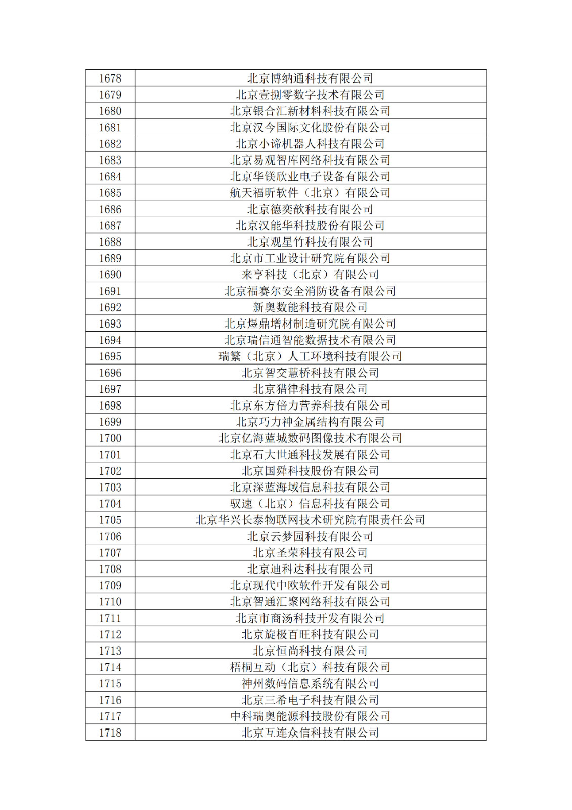 北京市2019年第一至四批拟认定高新技术企业名单