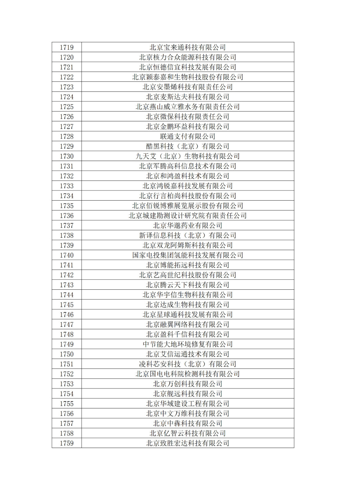 北京市2019年第一至四批拟认定高新技术企业名单