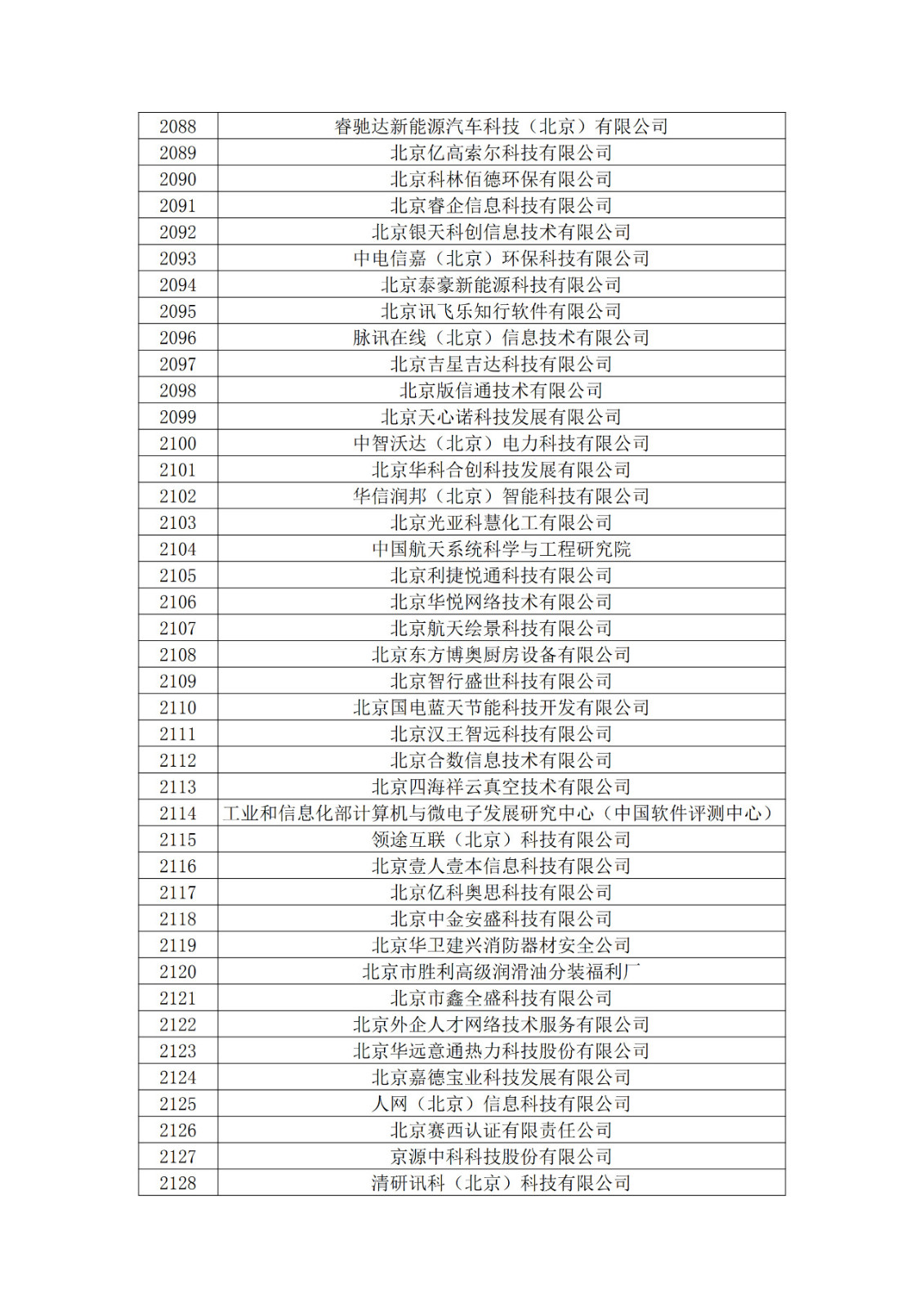 北京市2019年第一至四批拟认定高新技术企业名单