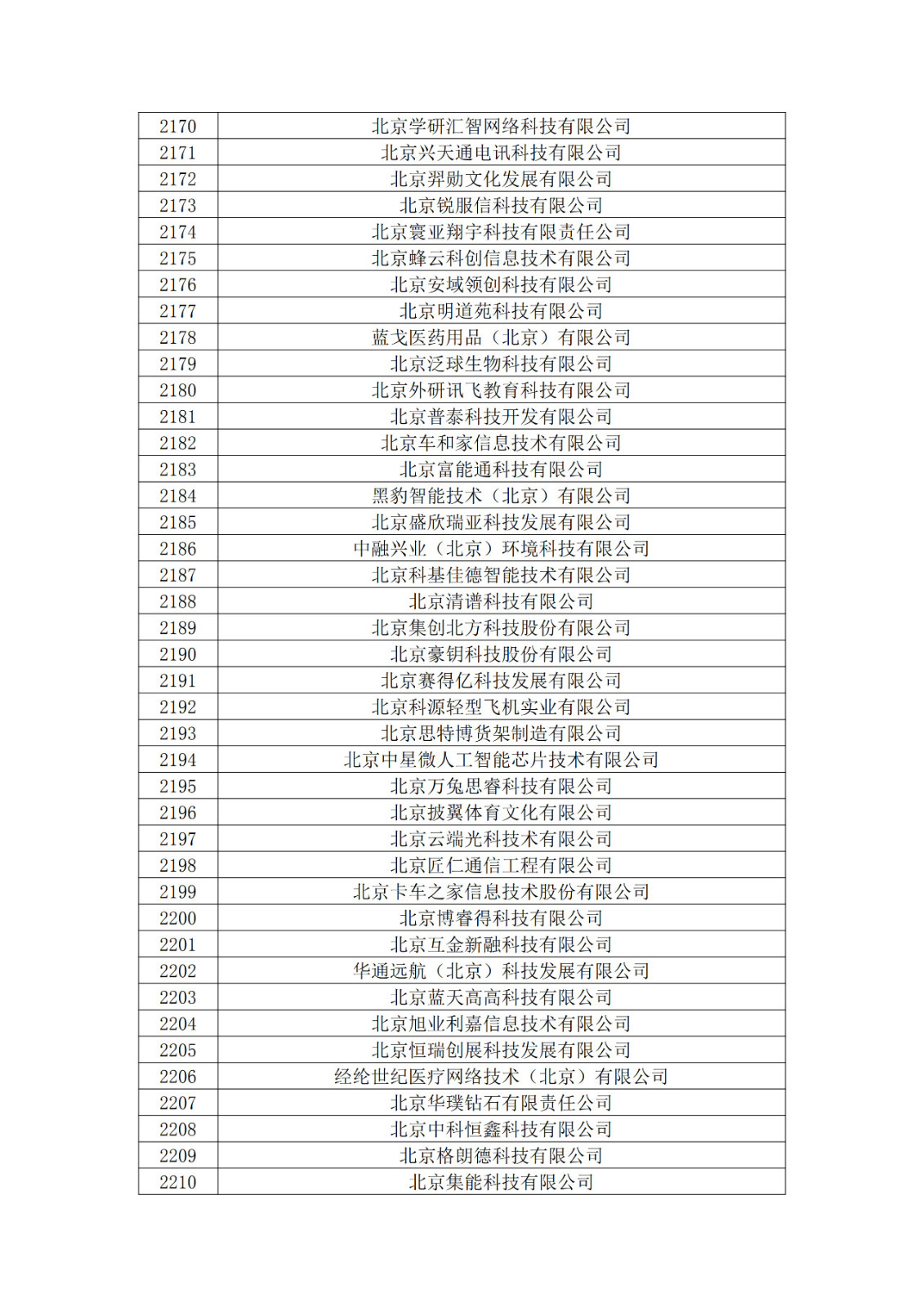 北京市2019年第一至四批拟认定高新技术企业名单