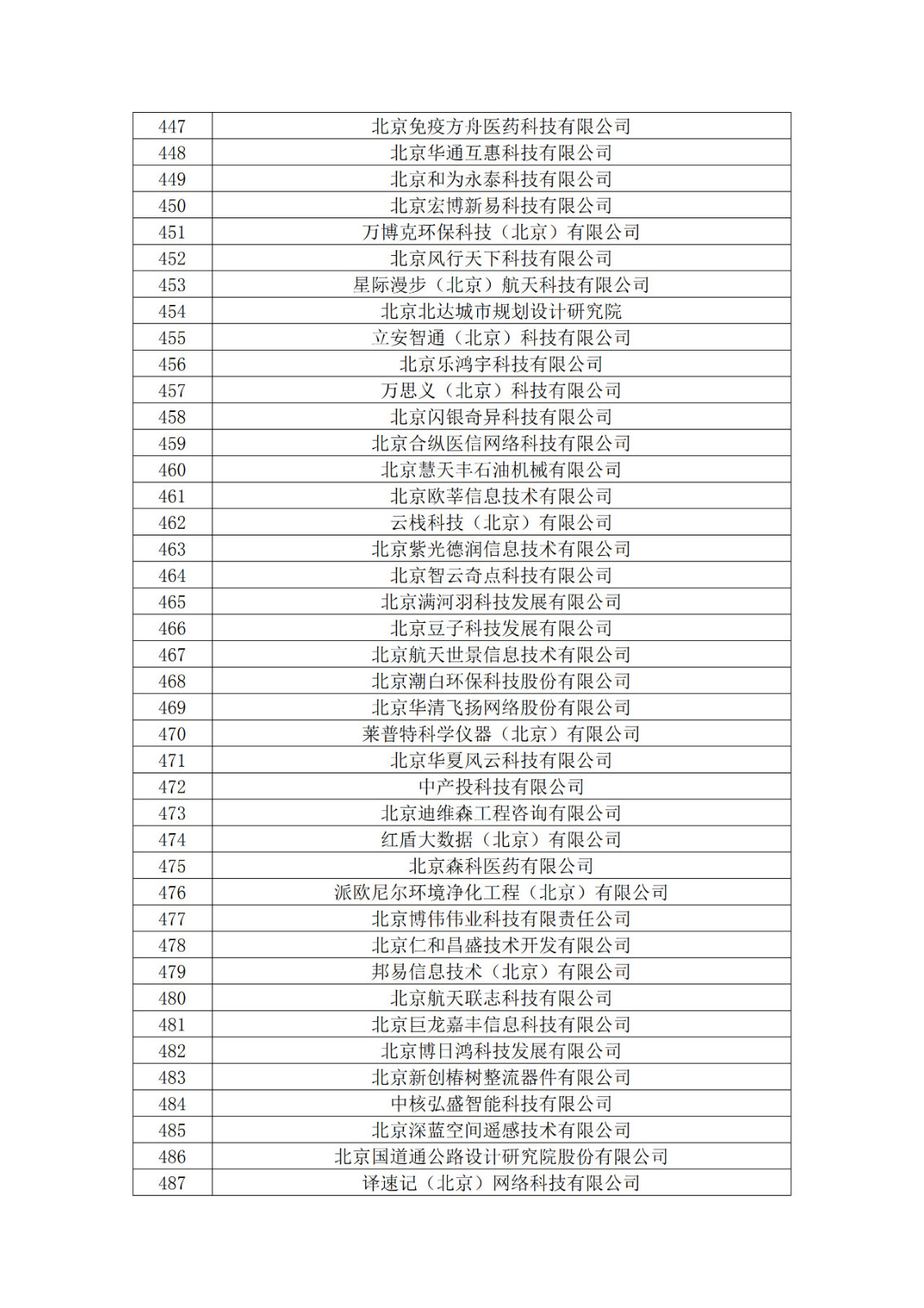 北京市2019年第一至四批拟认定高新技术企业名单