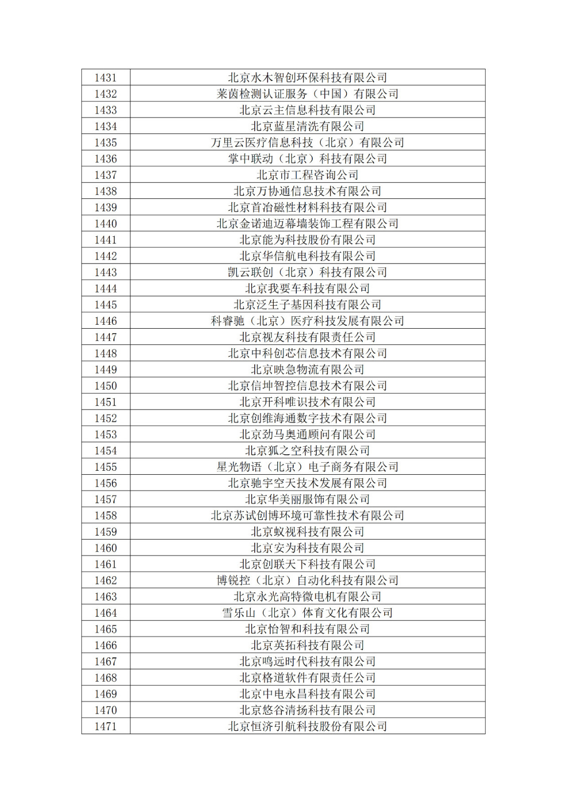 北京市2019年第一至四批拟认定高新技术企业名单