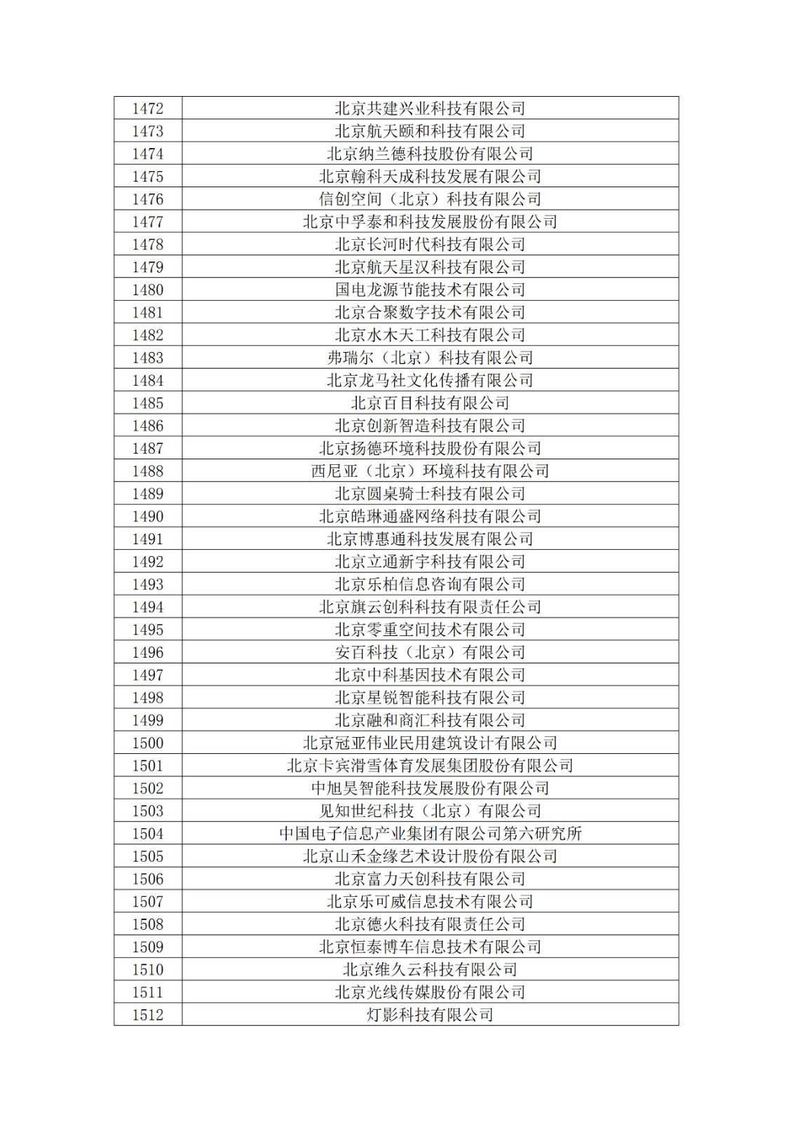 北京市2019年第一至四批拟认定高新技术企业名单