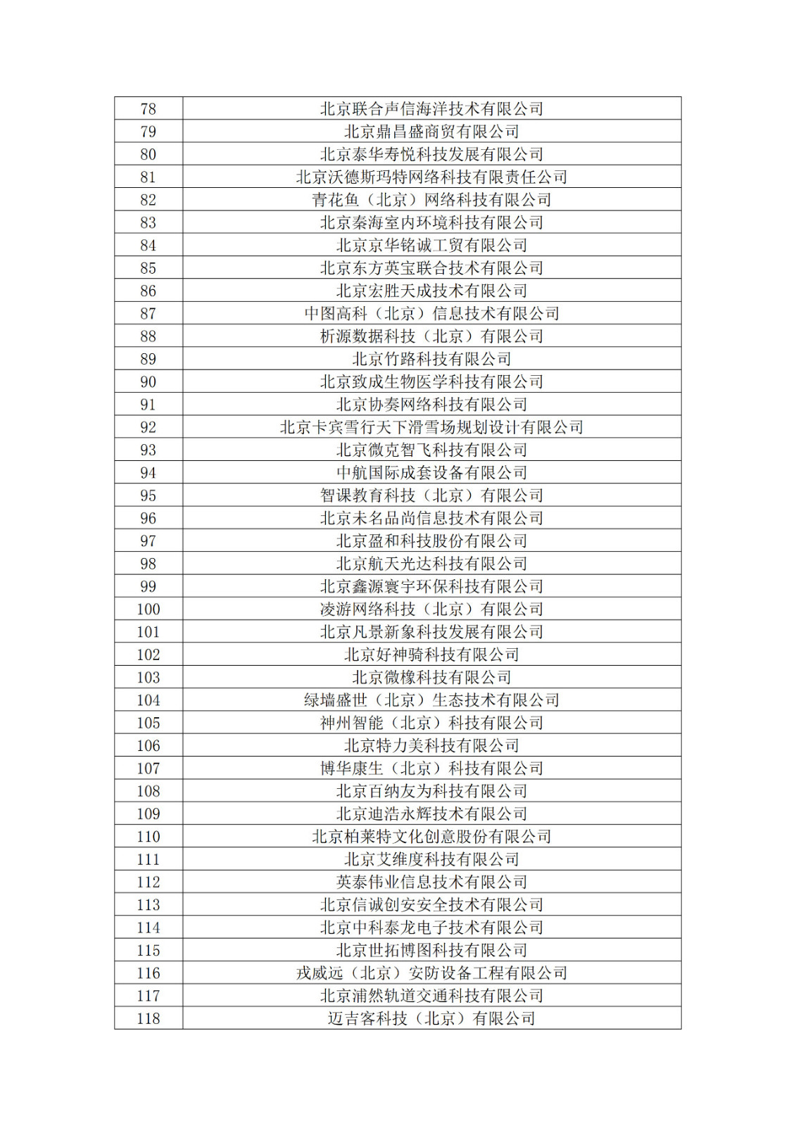 北京市2019年第一至四批拟认定高新技术企业名单