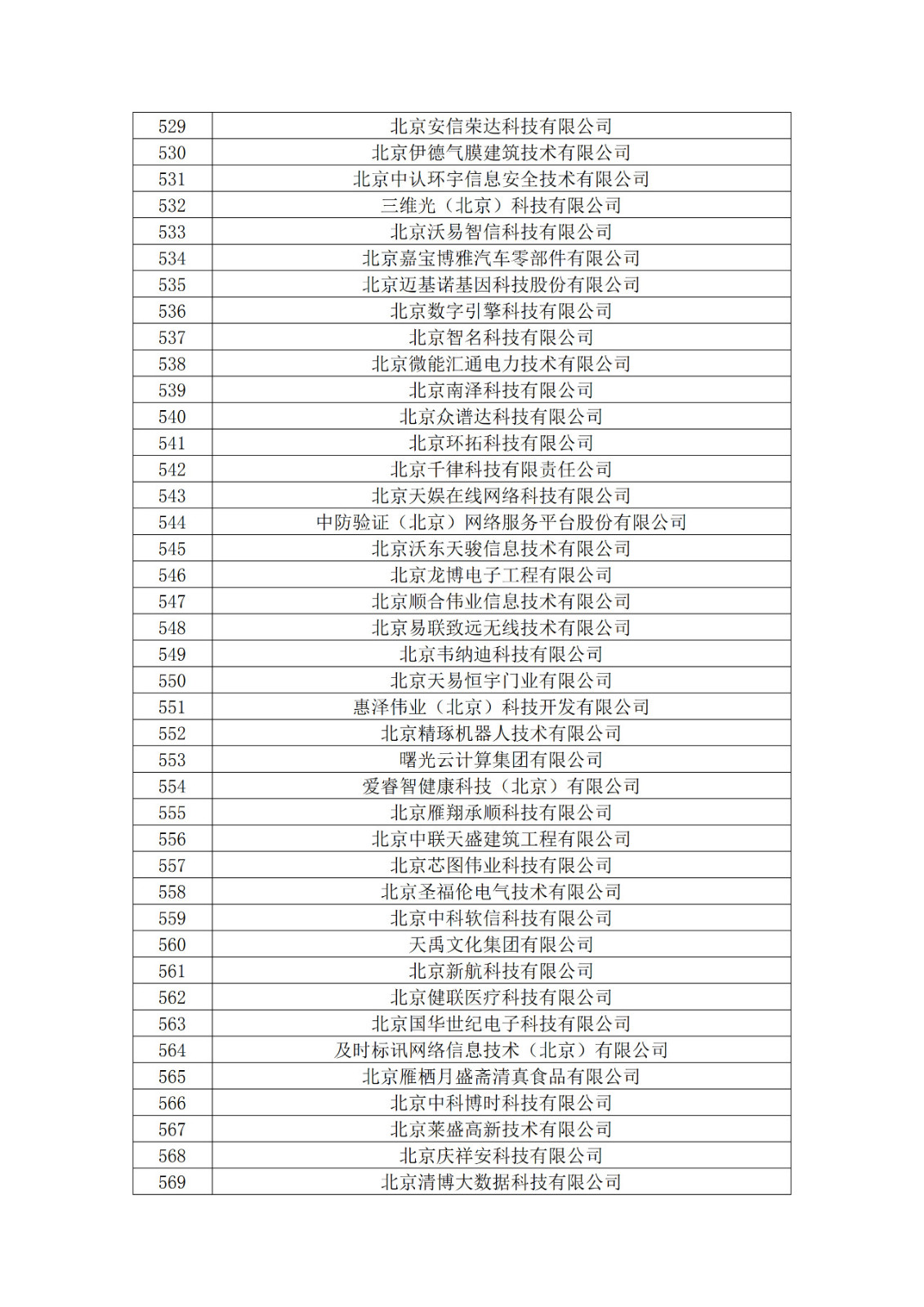北京市2019年第一至四批拟认定高新技术企业名单