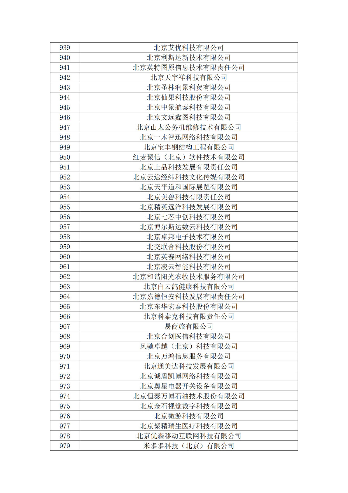 北京市2019年第一至四批拟认定高新技术企业名单