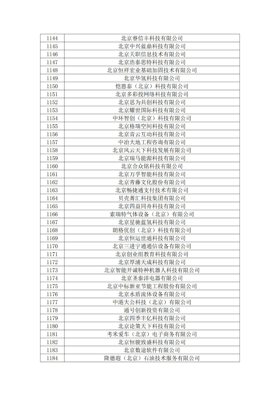 北京市2019年第一至四批拟认定高新技术企业名单