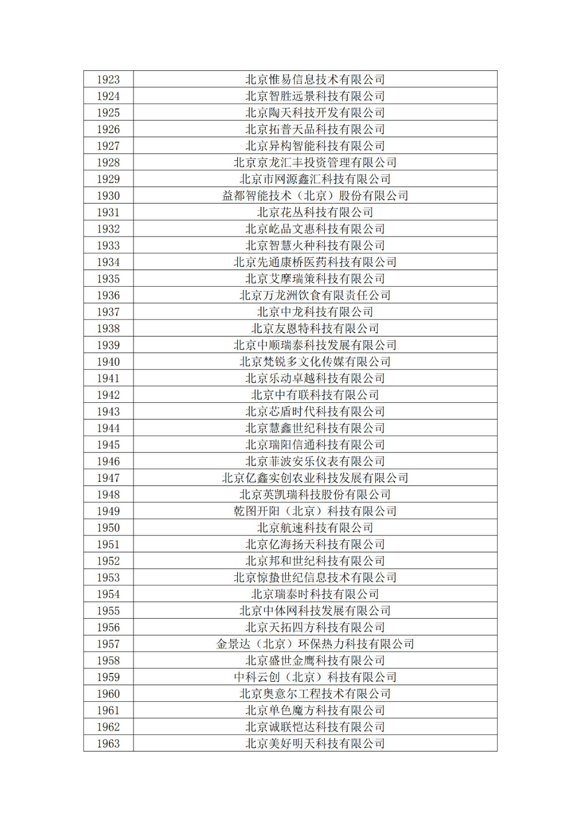 北京市2019年第一至四批拟认定高新技术企业名单