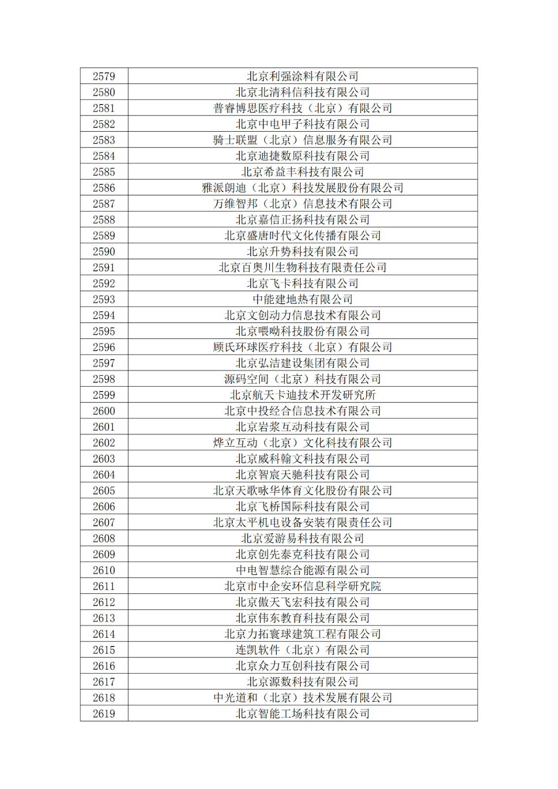 北京市2019年第一至四批拟认定高新技术企业名单