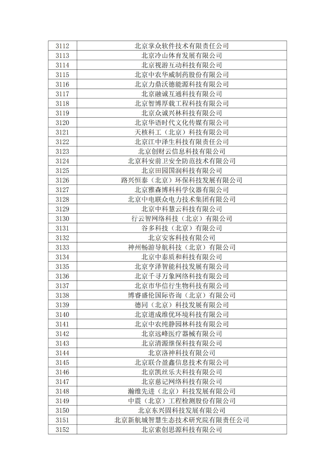 北京市2019年第一至四批拟认定高新技术企业名单