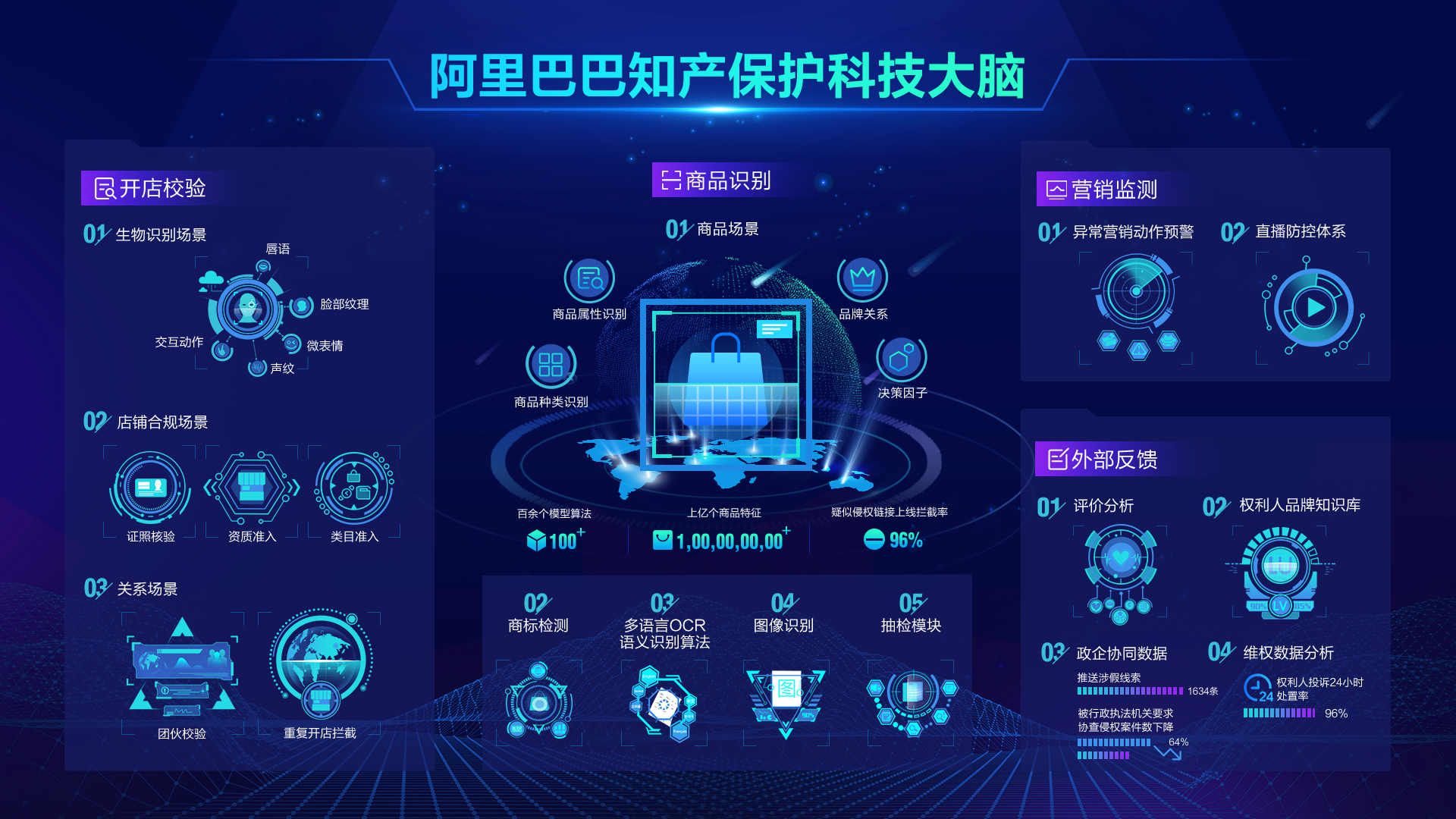 财经中国2020V峰会在京举行，阿里知产保护科技大脑获创新研发奖