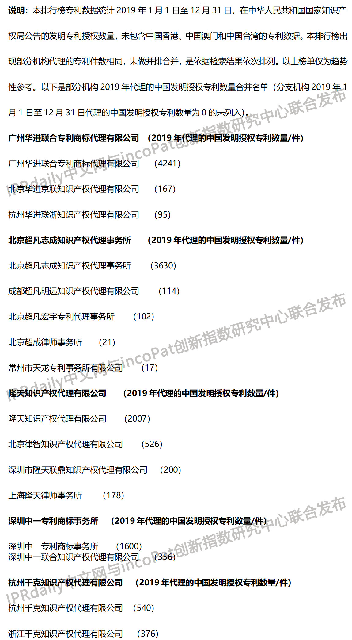 2019年全国专利代理机构「发明授权专利代理量」排行榜（TOP100）