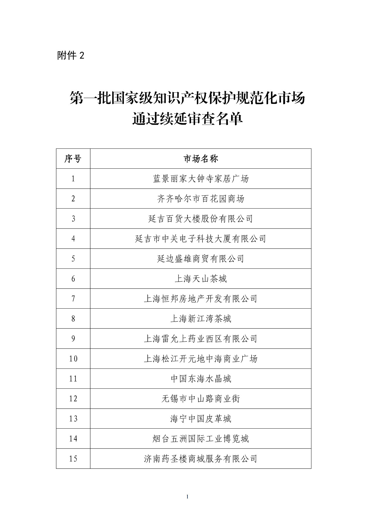 国知局公布第四批及通过第一批续延审查的国家级知识产权保护规范化市场
