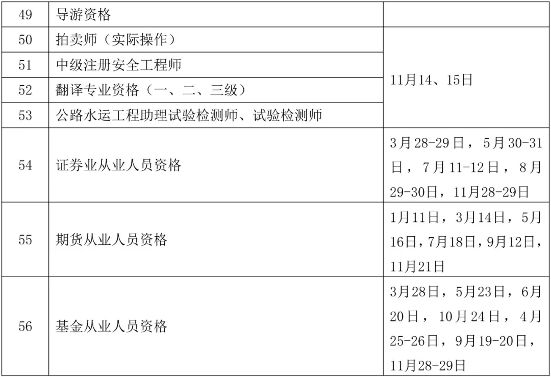 人社部：知识产权专业资格考试实施办法公布