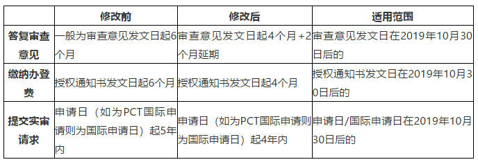 加拿大专利法律制度调整篇
