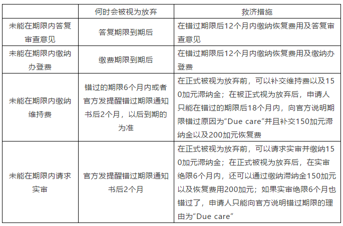 加拿大专利法律制度调整篇