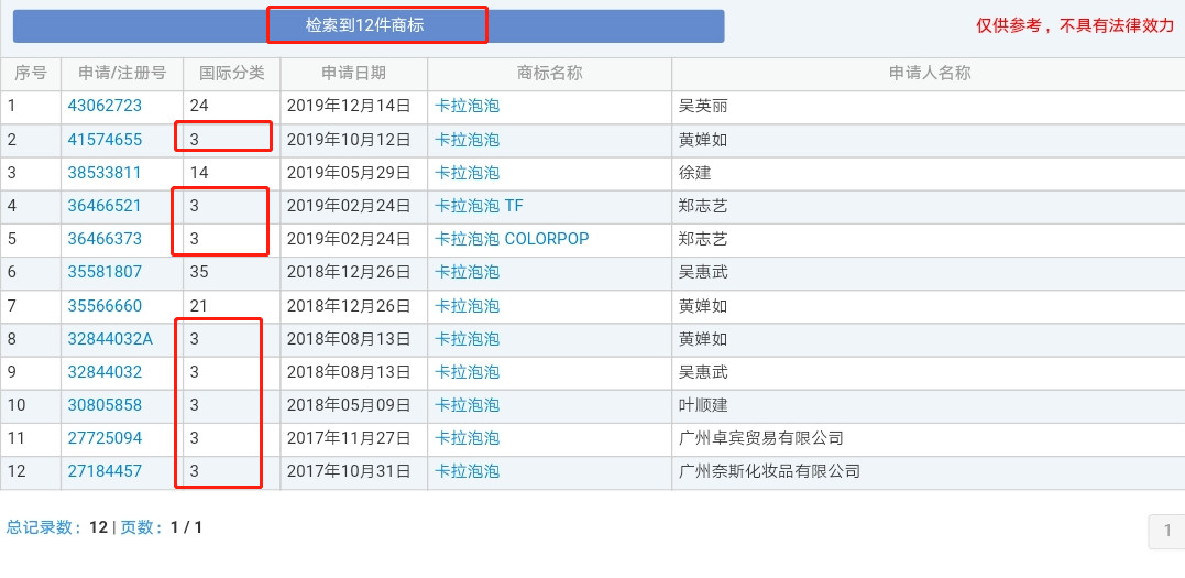 Colourpop、3CE、科颜氏的旗舰店都是假的？