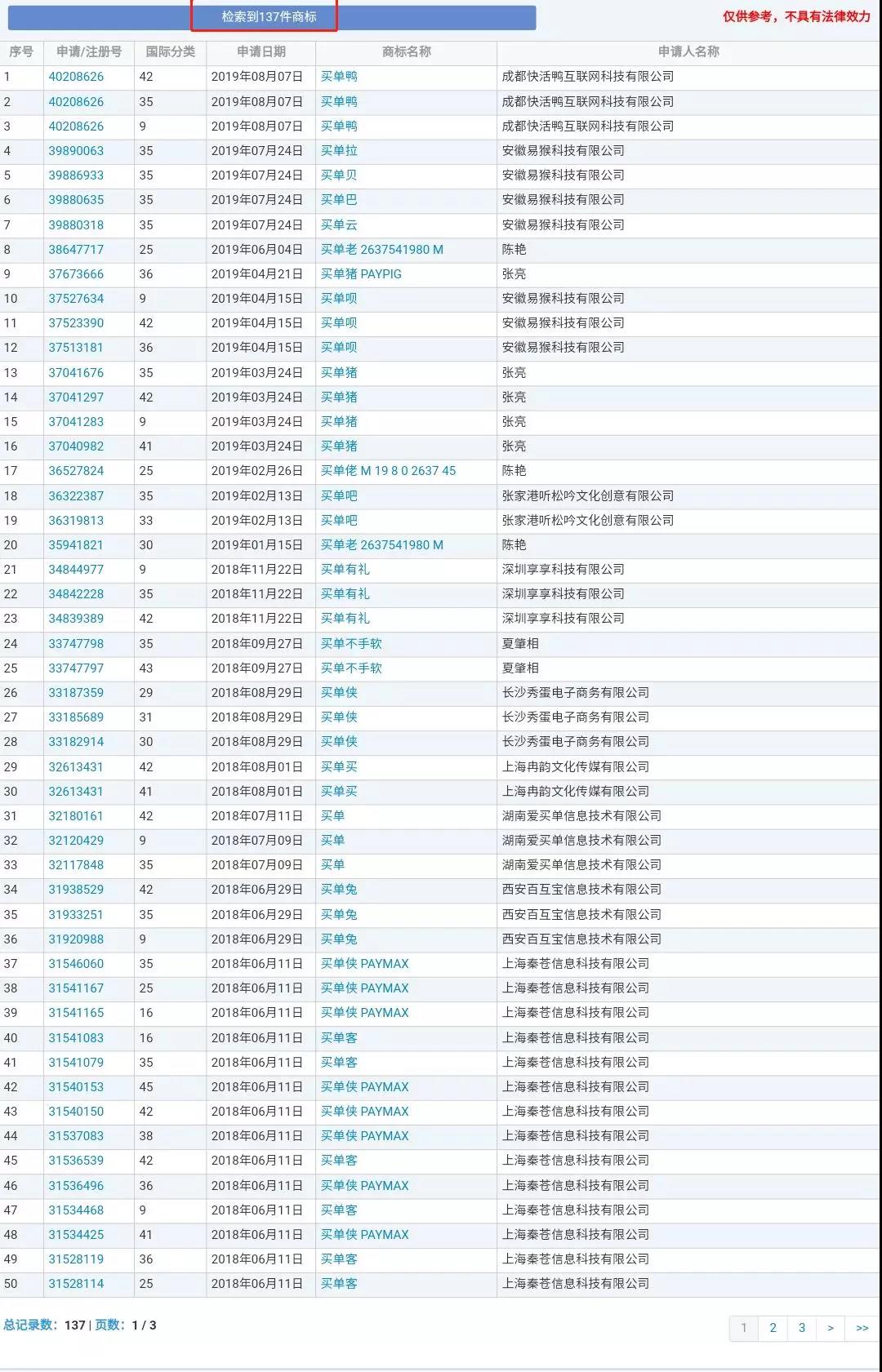 催婚、职业等......知识产权人的【2020年春节求生指南】