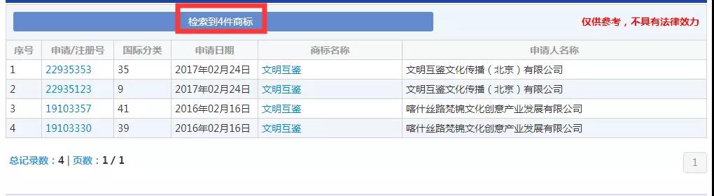 2019十大流行语都申请商标了吗？