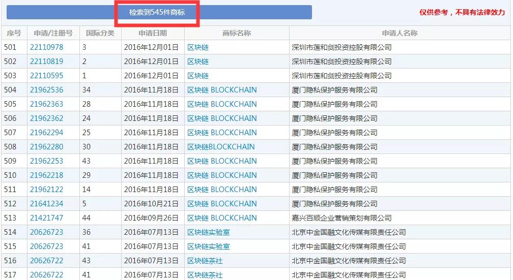2019十大流行语都申请商标了吗？