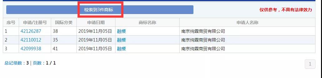 2019十大流行语都申请商标了吗？