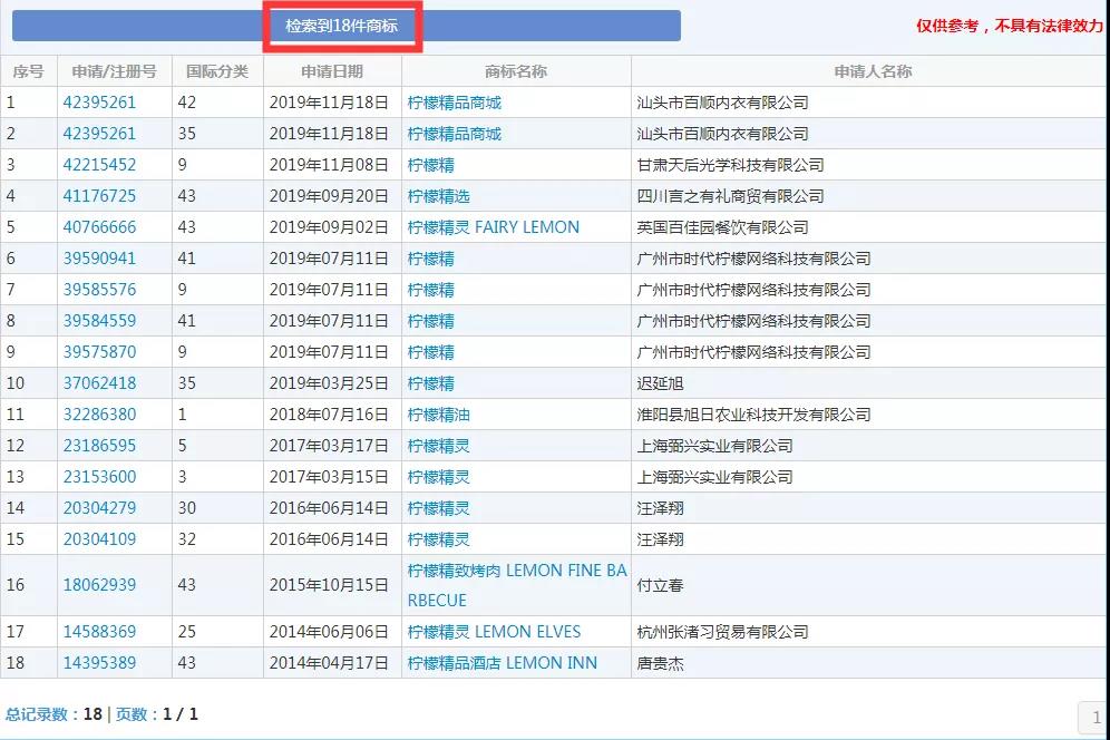 2019十大流行语都申请商标了吗？