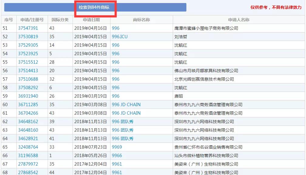 2019十大流行语都申请商标了吗？