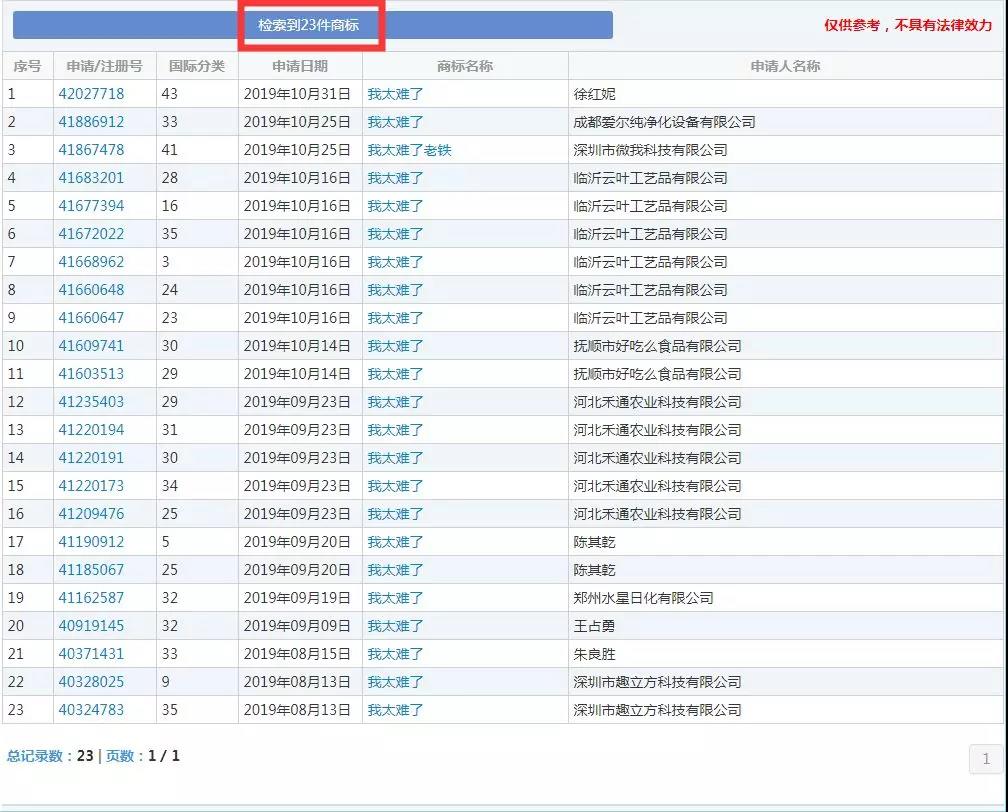 2019十大流行语都申请商标了吗？