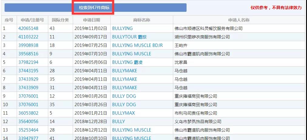 2019十大流行语都申请商标了吗？