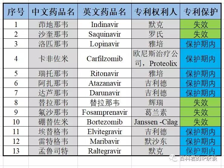 应对新型肺炎的药品正在筛选中，请提前做好专利强制许可的准备