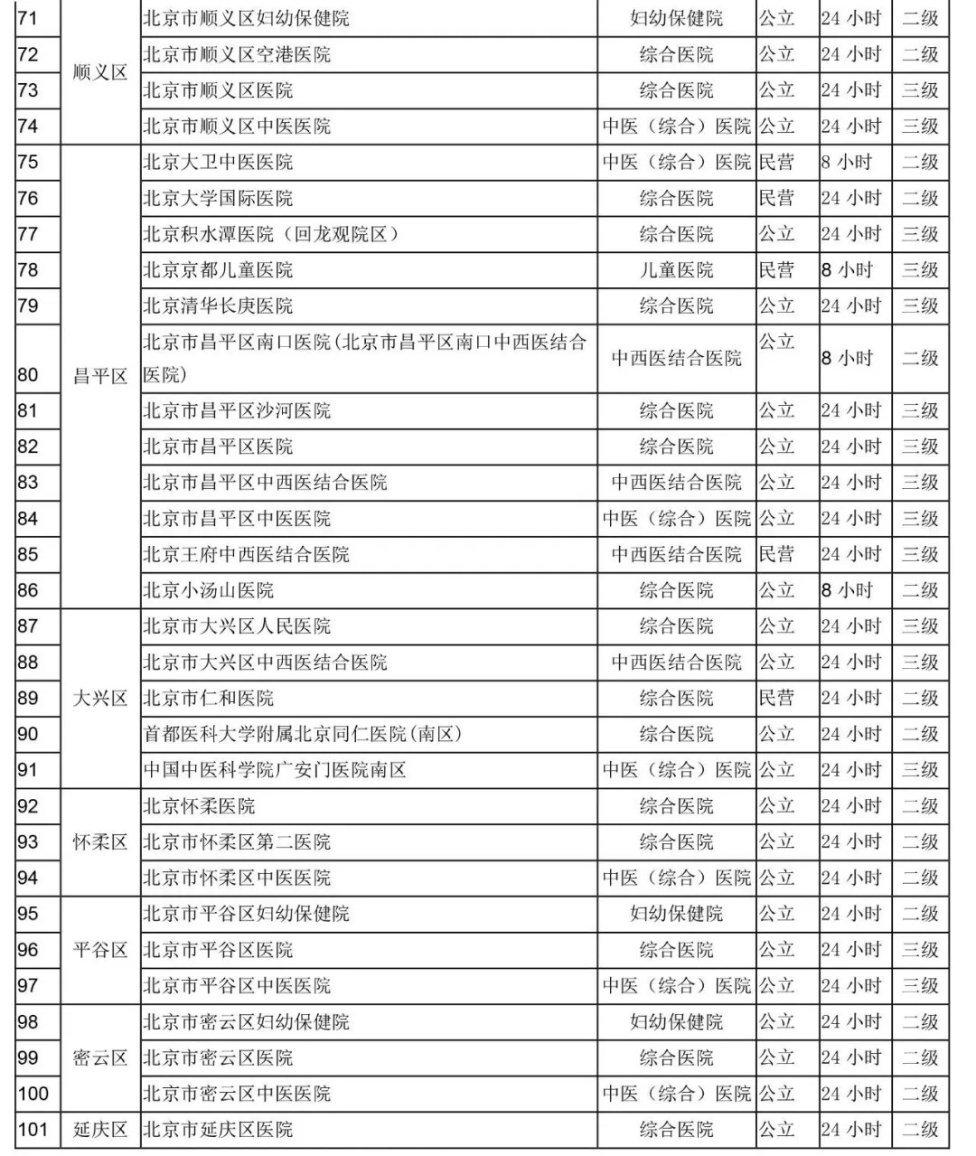 首都知识产权服务业协会关于加强行业从业人员疫情防控工作相关要求的通知​
