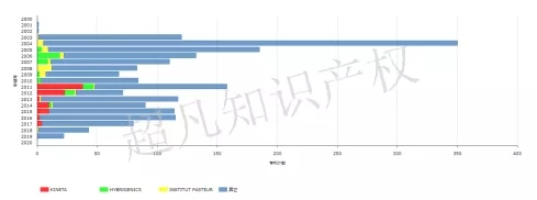 新型冠状病毒药品筛选，专利或起关键作用