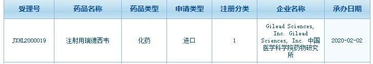 传闻中的“特效药”Remdesivir（瑞德西韦）的前世今生