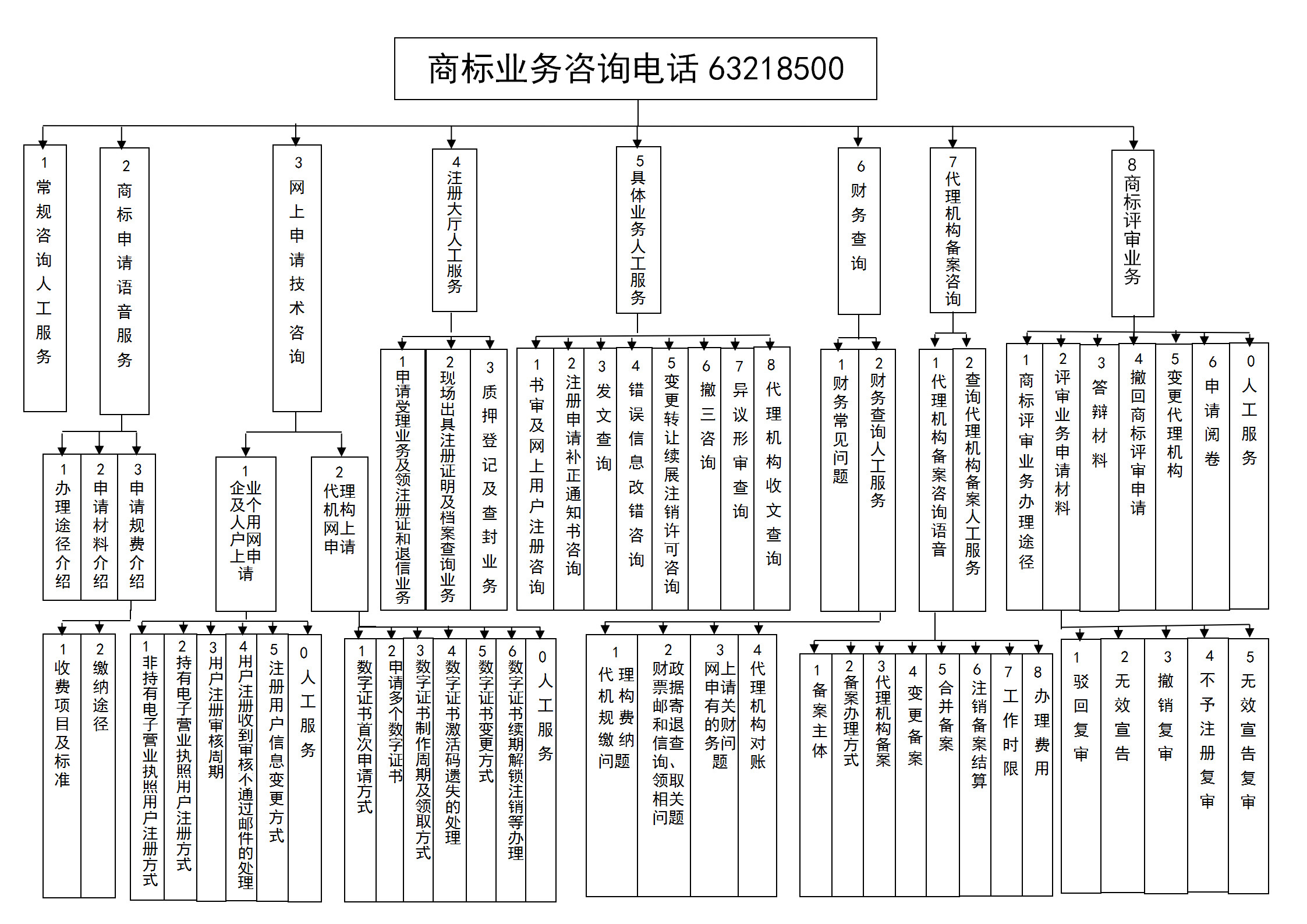 【国知局最新通知】疫情防控期间，如何办理商标申请？