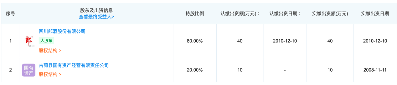 郎酒计划今年上市？郎酒商标到底归属谁？
