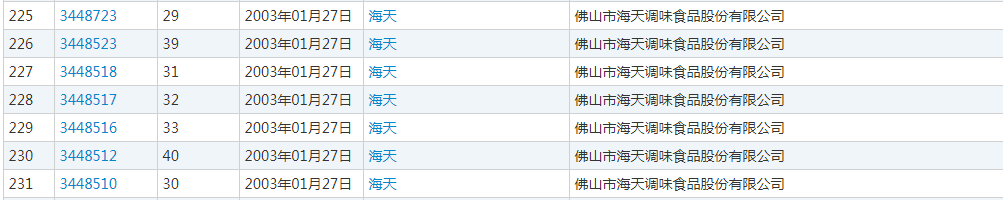 谁的“海天”商标？（附：判决书）