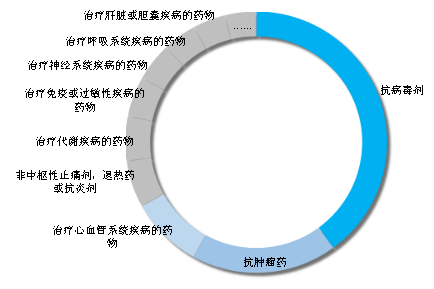 从专利角度揭开吉利德科学公司的传奇面纱